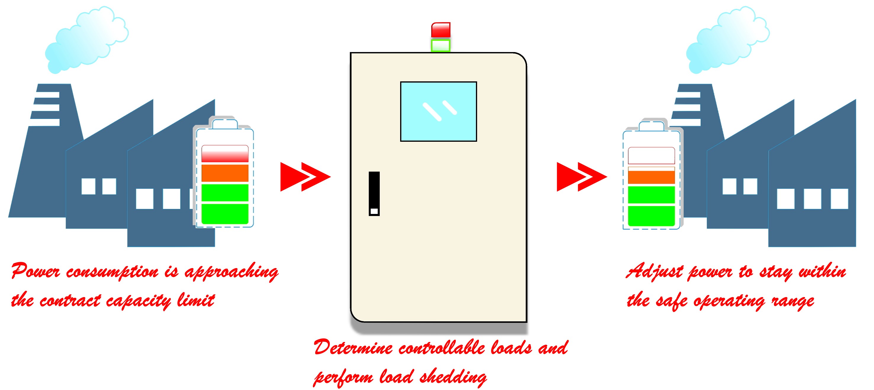 Smart Energy Management