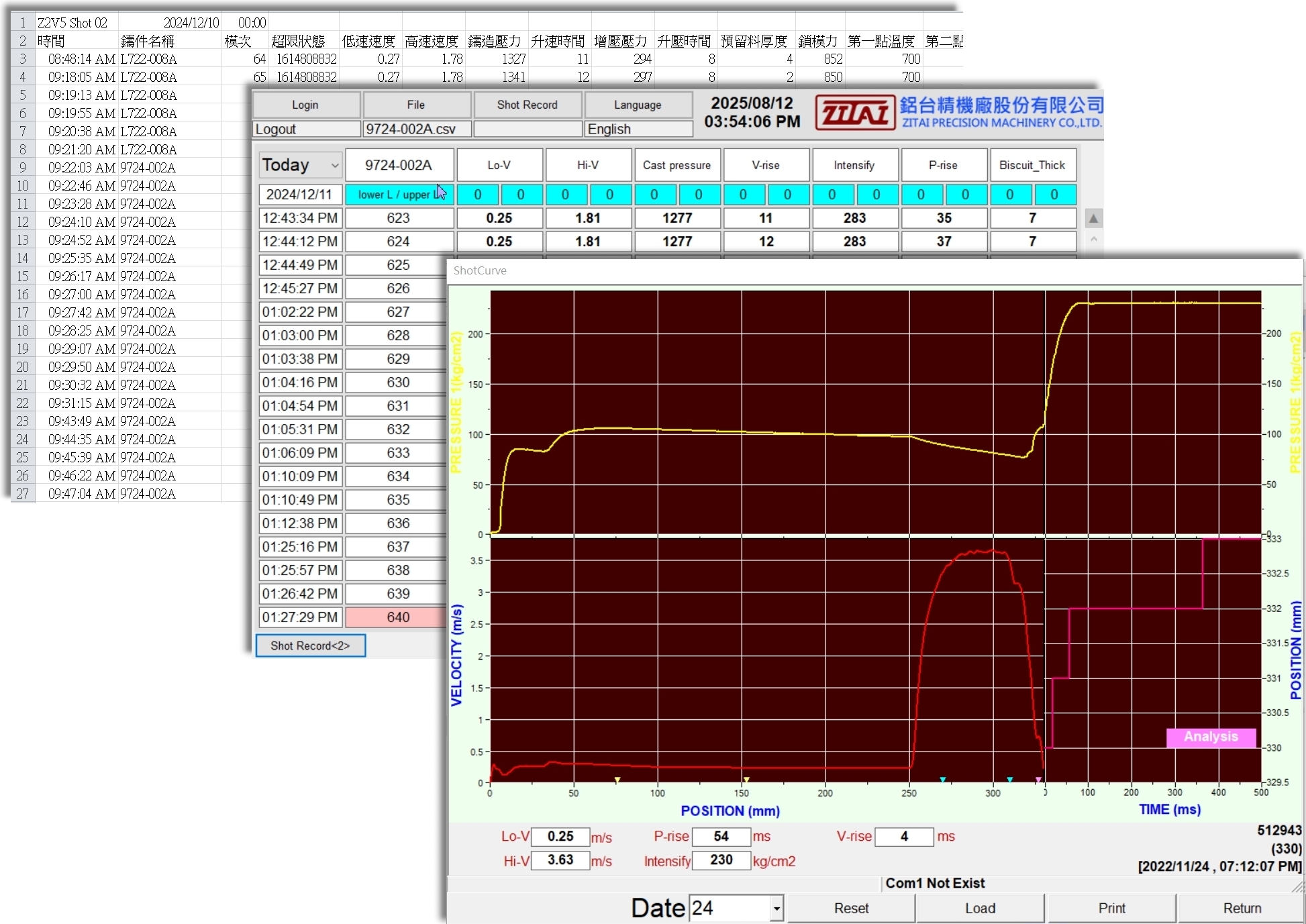injection curves